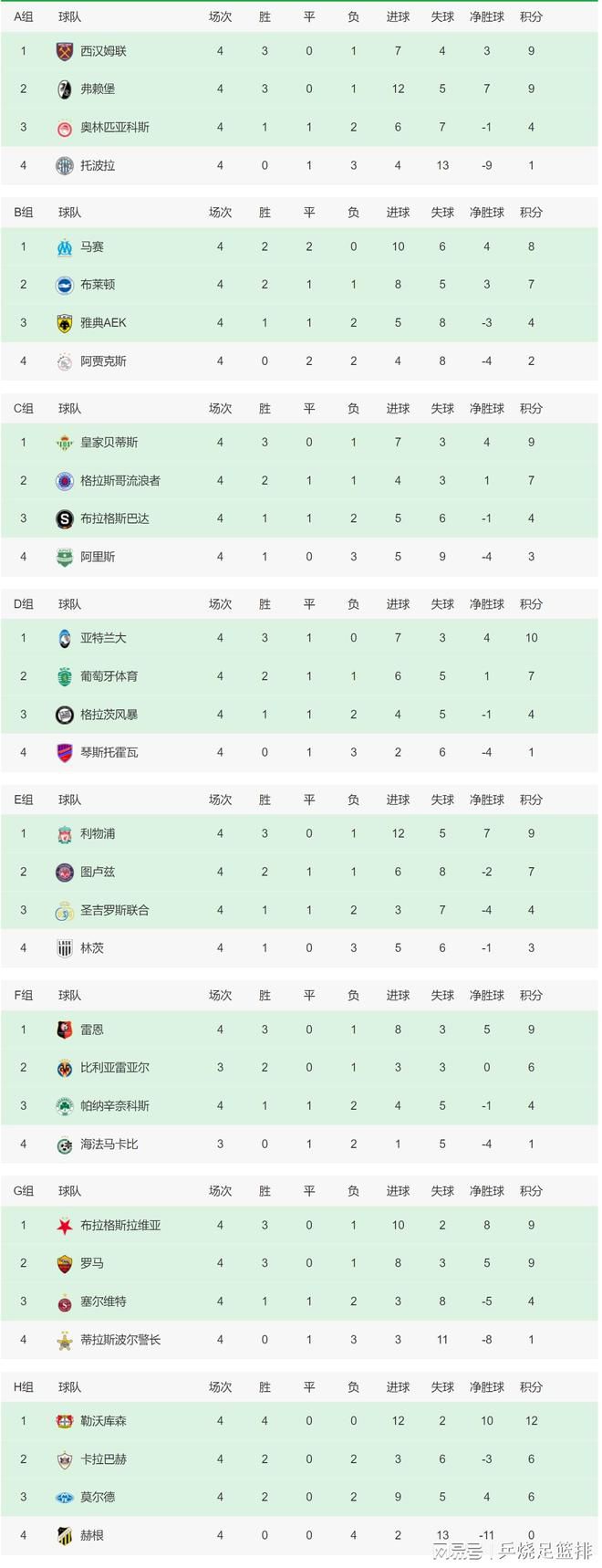 上半场哈兰德遭马丁内斯两次扑救，埃德森屡救险，下半场贝利制胜。
